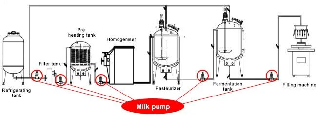 Dairy SS304 50L 100 L 150L 200L 300L 500L 1000L Liquid Egg Juice Yogurt Milk Pasteurizer Pasteuri